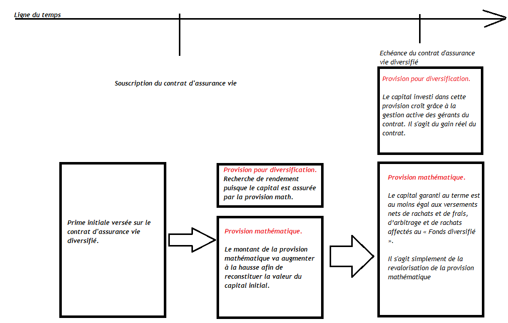 provision mathématiques