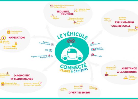 assurance voiture connectée infographie