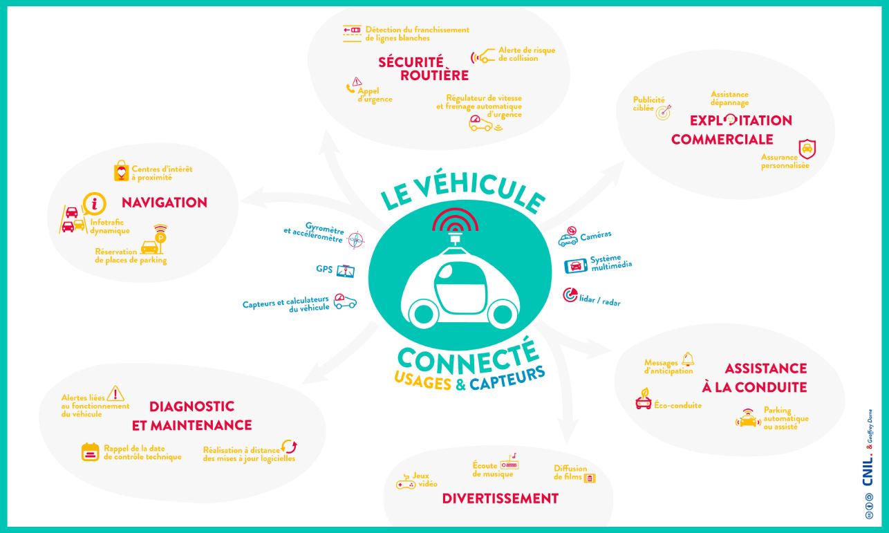 assurance voiture connectée infographie